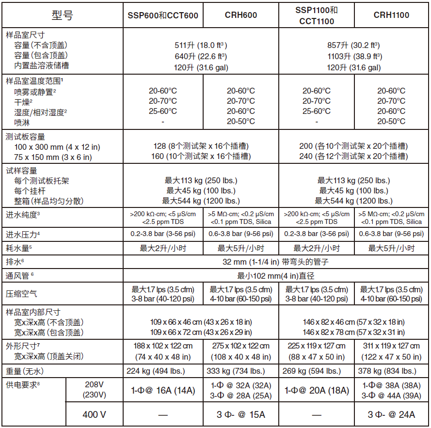 無(wú)標(biāo)題